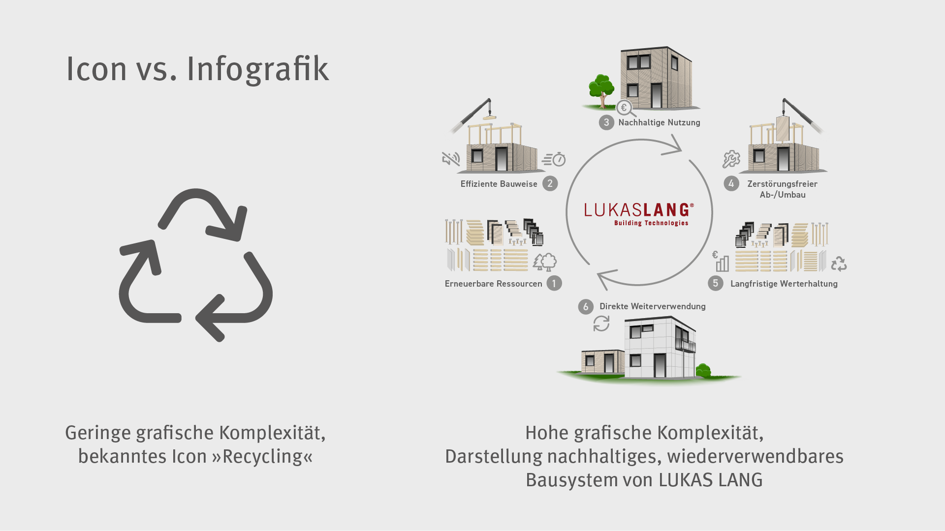 Illustration: Icon vs. Infografik